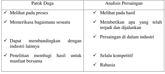 Tabel VI.1 Perbedaan Patok Duga dan Analisis Persaingan 