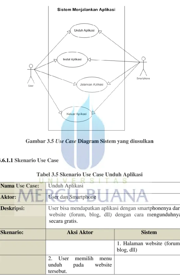 Gambar 3.5 Use Case Diagram Sistem yang diusulkan 