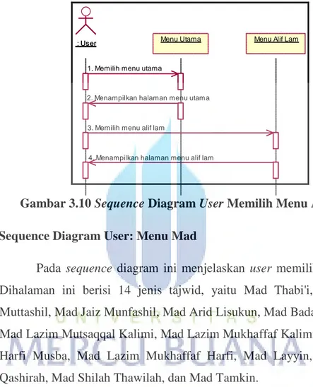 Gambar 3.10 Sequence Diagram User Memilih Menu Alif Lam  f.  Sequence Diagram User: Menu Mad 