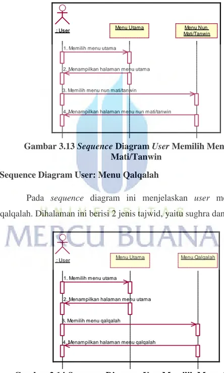 Gambar 3.13 Sequence Diagram User Memilih Menu Nun  Mati/Tanwin 