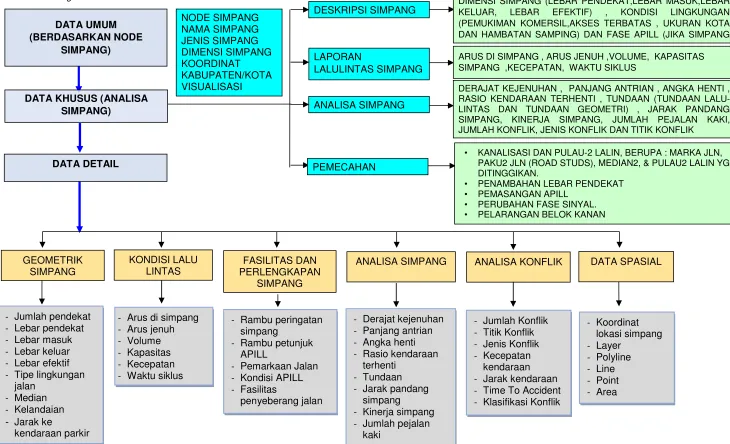 Gambar 8StrukturInformasi SIG