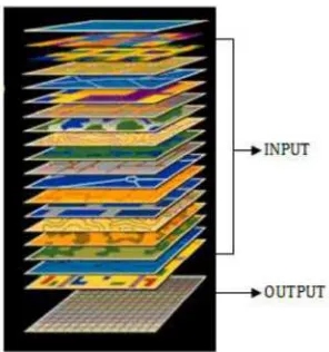 Gambar 2Struktur sistem informasi