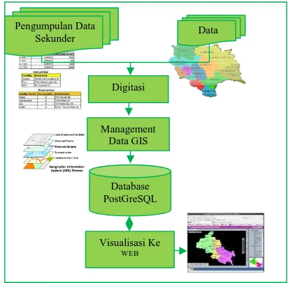 Gambar 3.1 Diagram Sistem PerePembuatan    erencanaan 