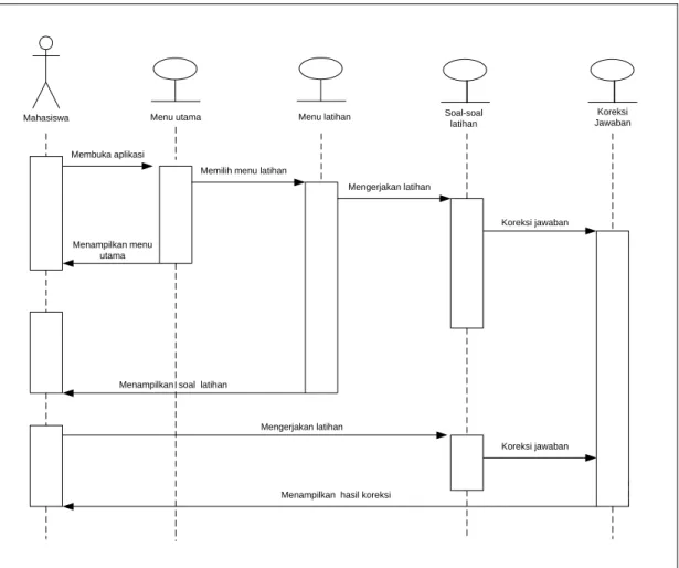 Gambar 3.7 sequence diagram menu latihan 
