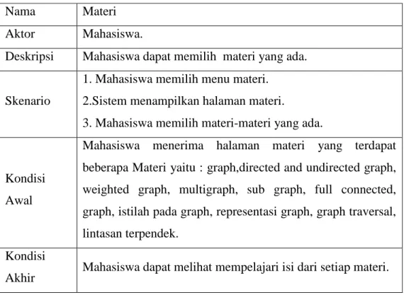 Tabel 3.2   Use Case Materi 