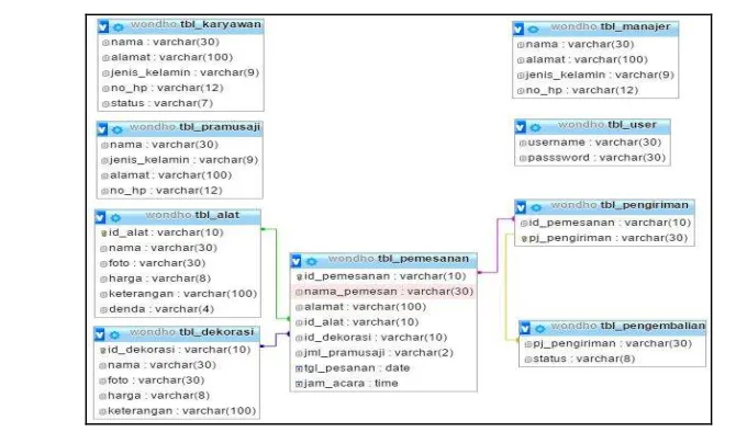 Gambar 2. Diagram Use Case Sistem 