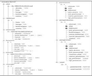 Gambar 4 merupakan skema three database. 