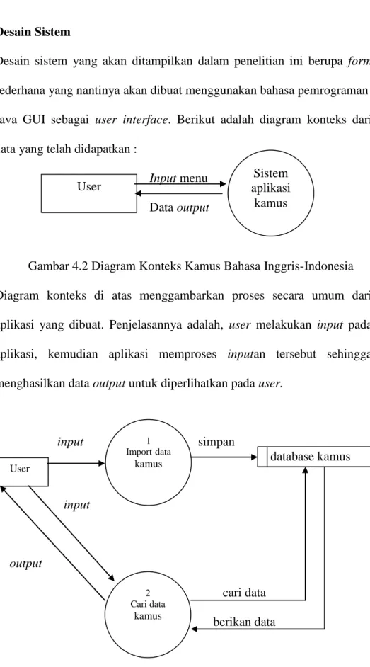 Gambar 4.2 Diagram Konteks Kamus Bahasa Inggris-Indonesia  Diagram  konteks  di  atas  menggambarkan  proses  secara  umum  dari  aplikasi  yang  dibuat