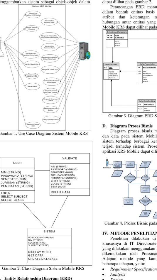 Gambar 1. Use Case Diagram Sistem Mobile KRS 