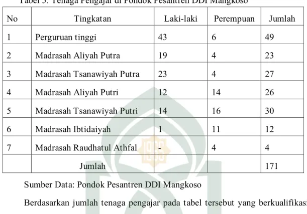 Tabel 5: Tenaga Pengajar di Pondok Pesantren DDI Mangkoso 