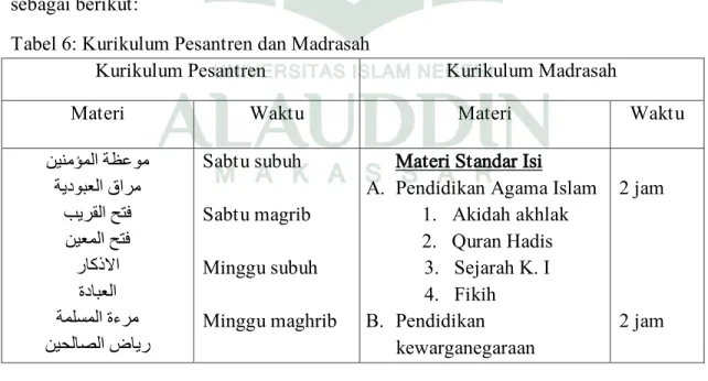 Tabel 6: Kurikulum Pesantren dan Madrasah 