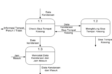 Gambar 3.6 Diagram Konteks Sistem Informasi 