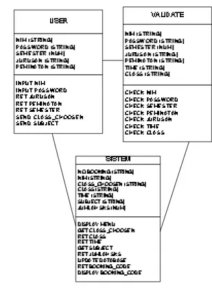 Gambar 2.9 Contoh Class Diagram 
