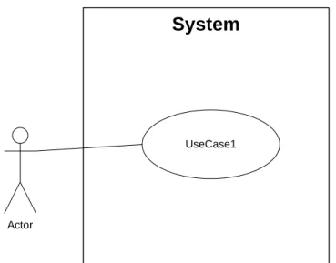 Gambar 2.1 Aktor Menggunakan Use Case 