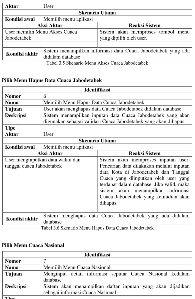 Tabel 3.6 Skenario Menu Hapus Data Cuaca Jabodetabek 