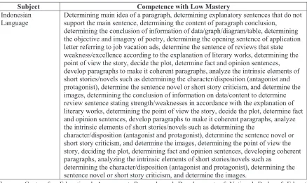 Table 3. Subject Competence with Low Mastery.  