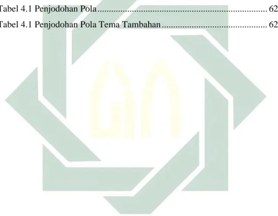 Tabel 1.1  Pengelompokkan Generasi ........................................................