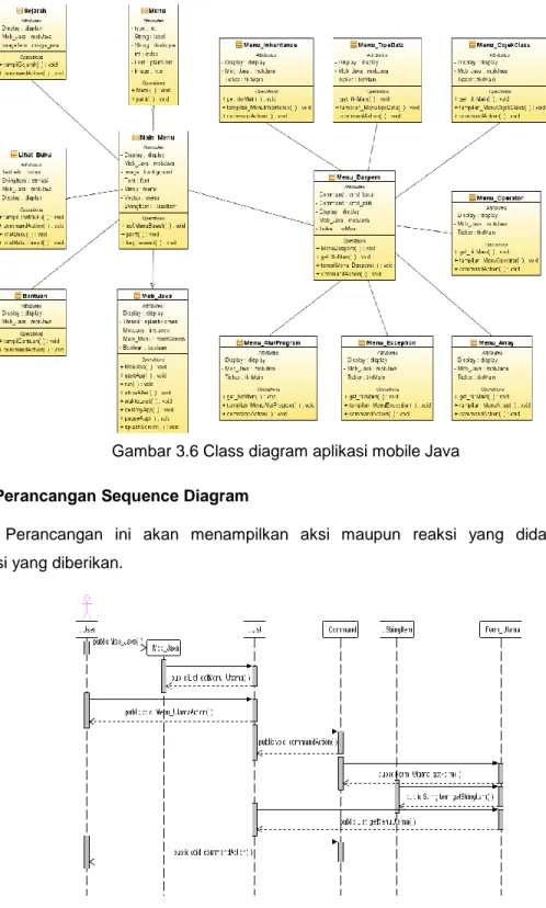 Gambar 3.6 Class diagram aplikasi mobile Java 