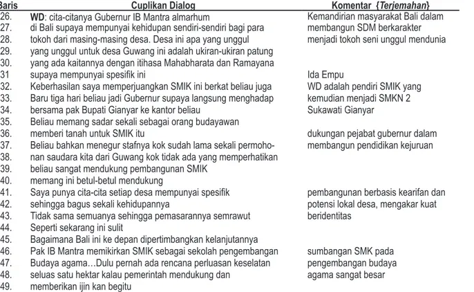 Tabel 3. Transkrip Dialog dengan Empu WD tentang Cita-cita dan Harapan IB.  Mantra dalam Pengembangan Seni-Budaya untuk Kesejahteraan Masyarakat Bali