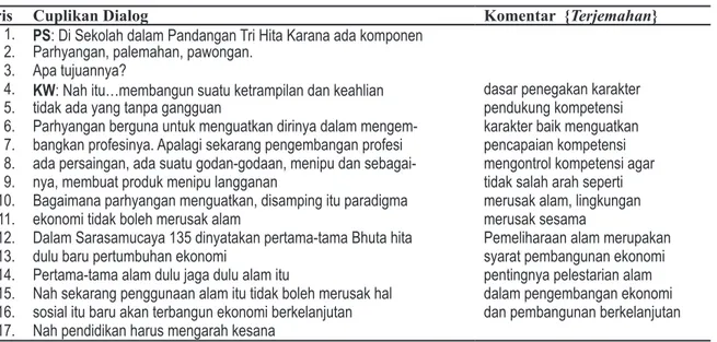 Tabel 2. Transkrip Wawancara Pemanfaatan Parhyangan di SMK