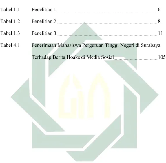 Tabel 4.1  Penerimaan Mahasiswa Perguruan Tinggi Negeri di Surabaya  