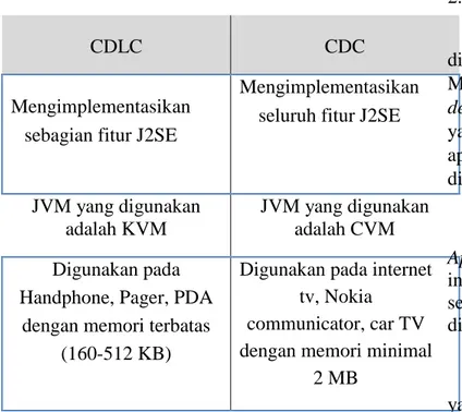 Tabel 1. Perbandingan antara CDLC dan CDC 