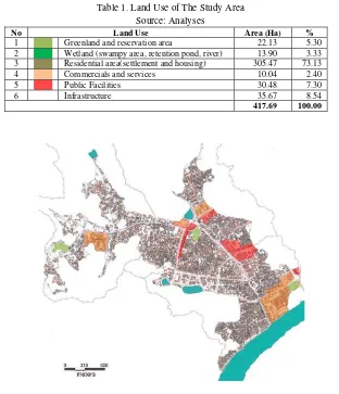 Table 1. Land Use of The Study Area 