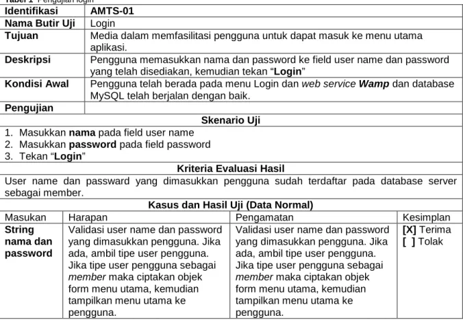 Tabel 1  Pengujian login 