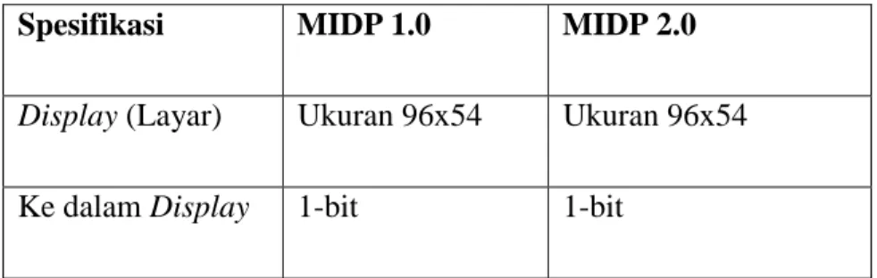 Tabel 2.2 Perbandingan MIDP 1.0 dengan MIDP 2.0 