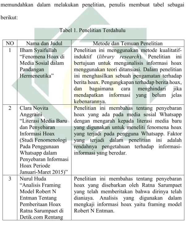 Tabel 1. Penelitian Terdahulu 