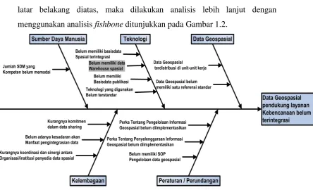 Gambar 1. 1 Roadmap implementasi inisiatif Blueprint SI/TI 