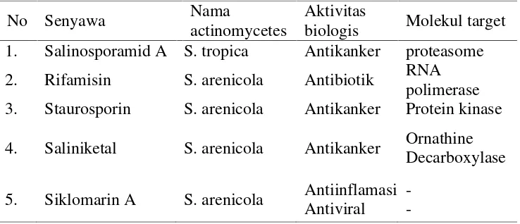 Table 1. Senyawa metabolit sekunder yang telah diisolasi dan sifat aktivitasbiologinya (Jensen et.al., 2006).