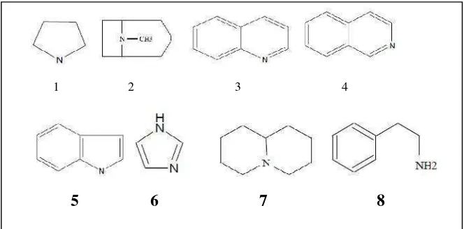 Gambar 2. Struktur jenis–jenis alkaloid (1. Pirolidin, 2. Tropen, 3. Kuinolin, 4.Isokuinolin, 5
