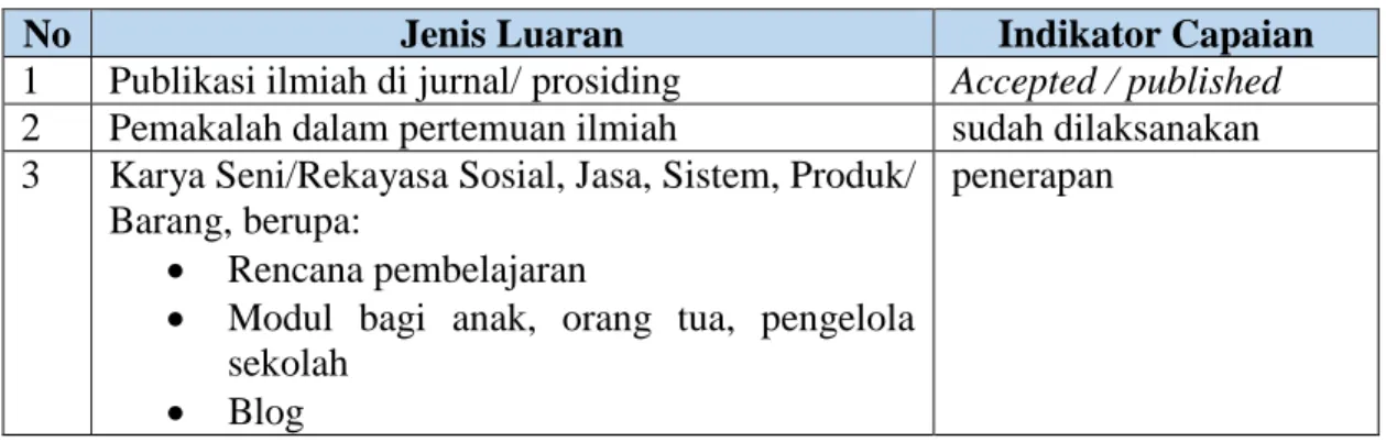 Tabel 1. Target Capaian Luaran 