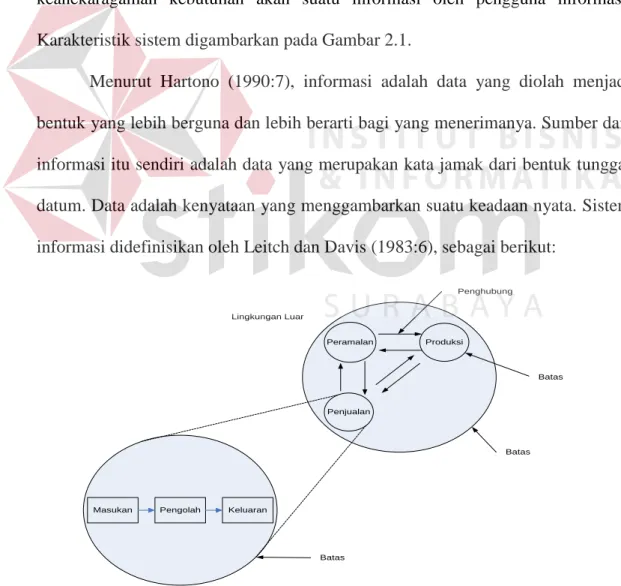 Gambar 2.1 Karakteristik Sistem  (Hartono, 1990:6) 