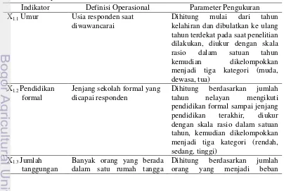 Tabel 2  Indikator, definisi operasional dan parameter pengukuran karakteristik nelayan 