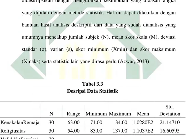 Tabel 3.3  Desripsi Data Statistik 