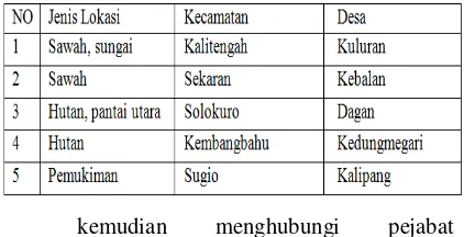 Tabel 1. Pemetaan Lokasi Desa 