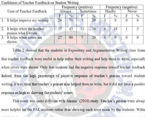 Table 2 Usefulness of Teacher Feedback on Student Writing 