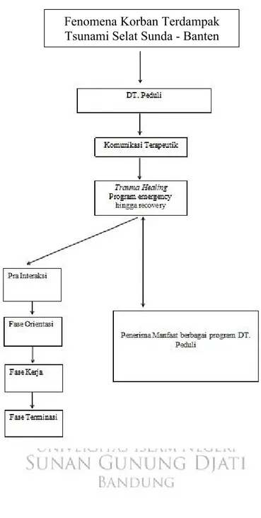 Tabel 1. Kerangka Penelitian