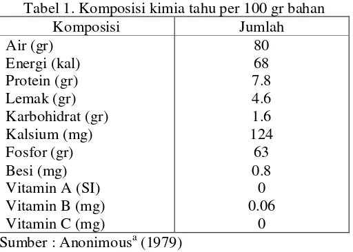 Tabel 1. Komposisi kimia tahu per 100 gr bahan 