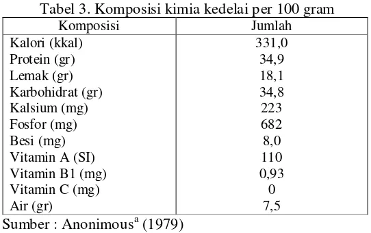Tabel 3. Komposisi kimia kedelai per 100 gram 