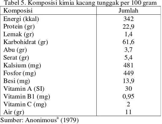 Tabel 5. Komposisi kimia kacang tunggak per 100 gram 