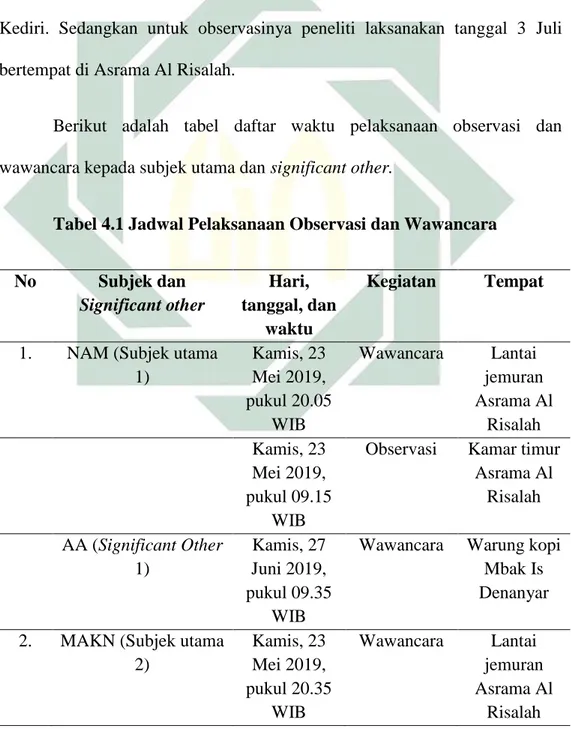 Tabel 4.1 Jadwal Pelaksanaan Observasi dan Wawancara 