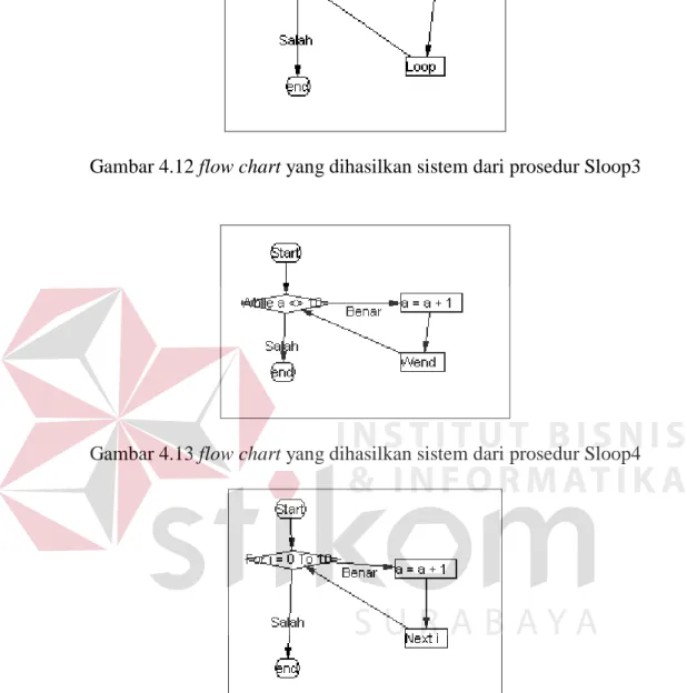 Gambar 4.13 flow chart yang dihasilkan sistem dari prosedur Sloop4 