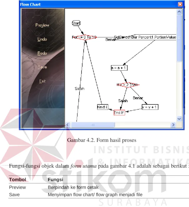 Gambar 4.2. Form hasil proses 