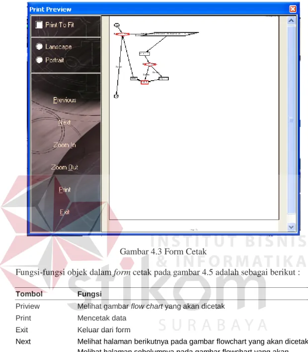 Gambar 4.3 Form Cetak 