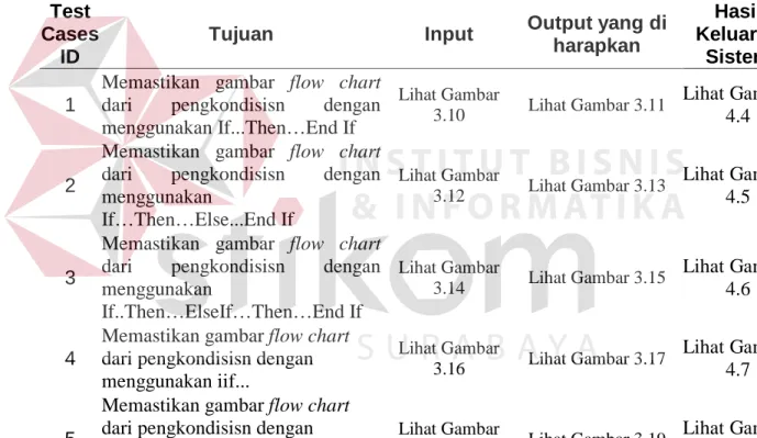 Tabel 4.1. Tabel Test Pengkondisian  Test 