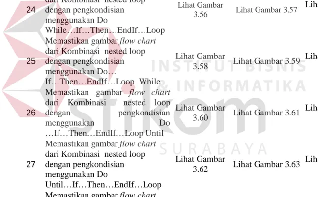 Tabel 4.5 Tabel  Tes Kombinasi  Test 