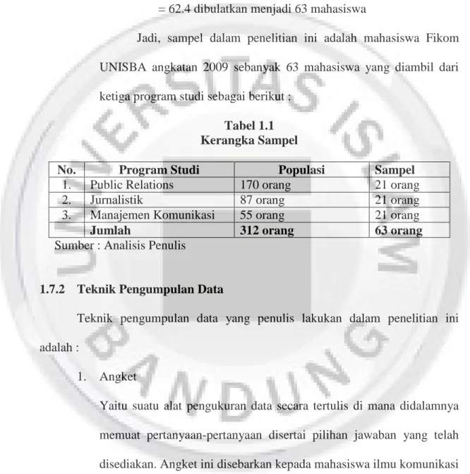 Tabel 1.1   Kerangka Sampel 